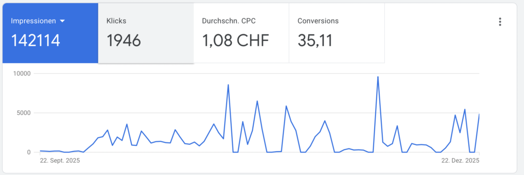 kgk impressions