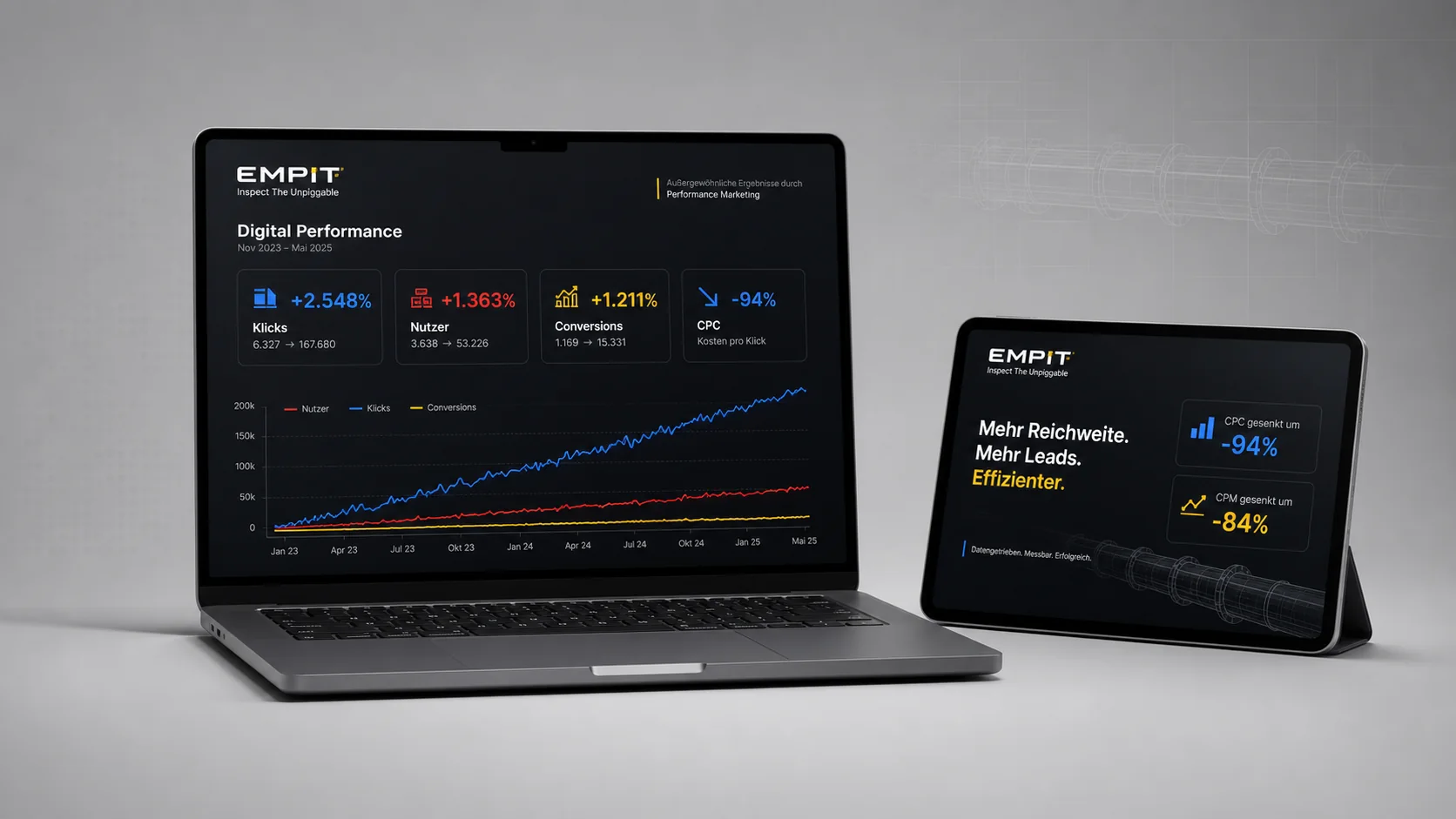 EMPIT Performance Marketing Dashboard Mockup