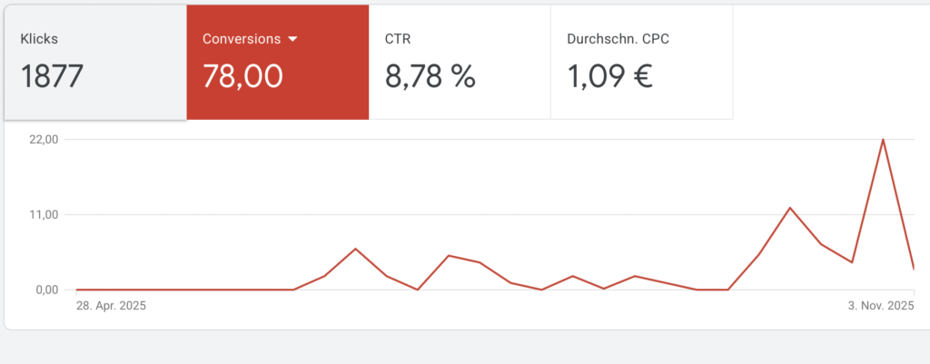 Hopf google ads conversions