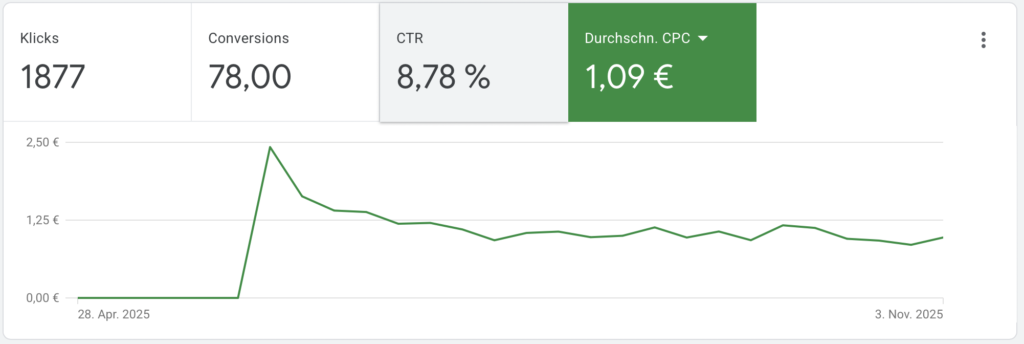 Hopf google ads cpc