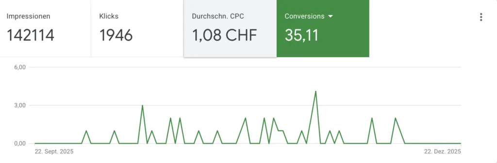 kgk conversions e1782285870498