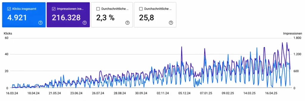Notar Dr. Claas Öhler: Gezielte lokale SEO-Strategie für mehr Sichtbarkeit und Mandanten in Berlin 6 Notar klaas ohler campaign