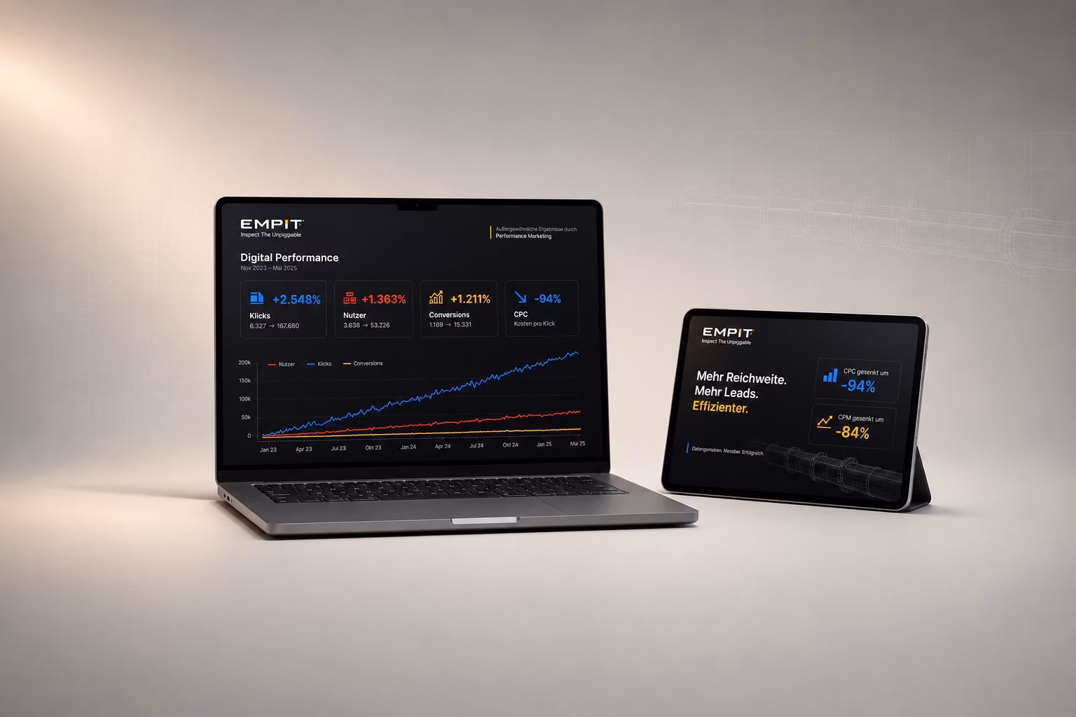 EMPIT Performance Marketing Dashboard Mockup – Google Ads und Kampagnen-KPIs