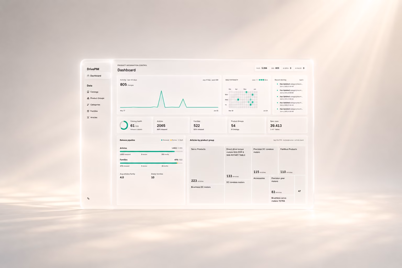 Futuristisches Dashboard-Panel mit Produktinformations-Controlling – Beispiel für maßgeschneiderte B2B-Webapplikationen