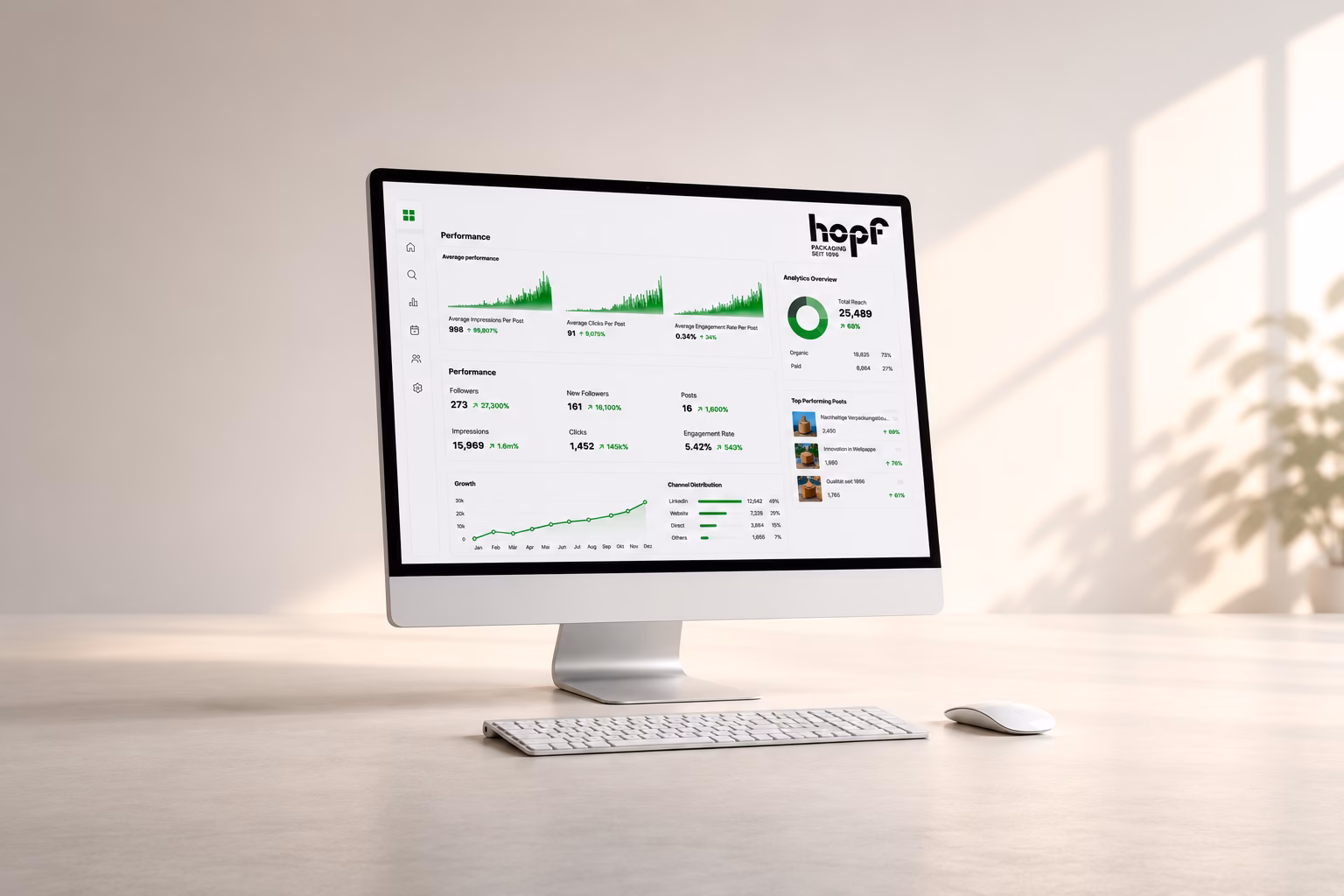 Monitor auf hellem Schreibtisch zeigt Hopf-Packaging-LinkedIn-Performance-Dashboard mit Followern, Impressionen und Engagement-Rate