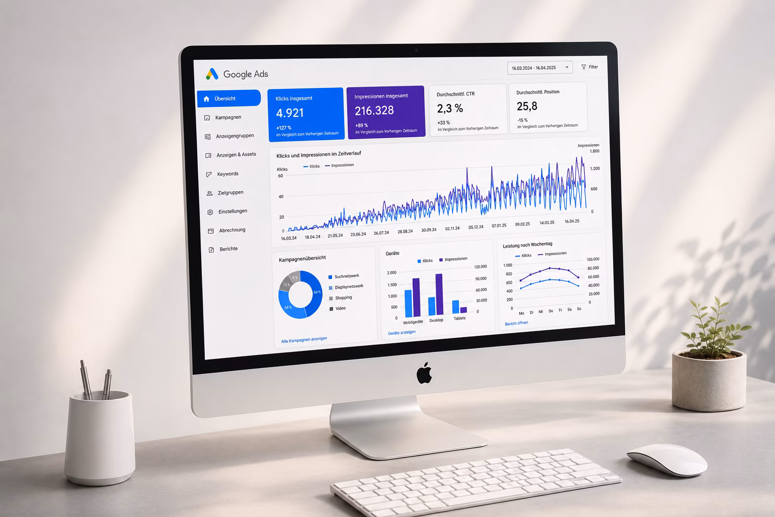 Google Ads Betreuung & Optimierung für B2B 17 Silberner iMac mit deutschem Google-Ads-Dashboard: KPI-Karten, Klicks/Impressionen-Chart, Kampagnen- und Geräteübersicht – weiße Tastatur, Pflanze und Stiftehalter